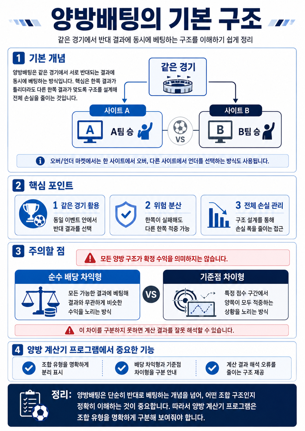 양방배팅 구조 설명 이미지