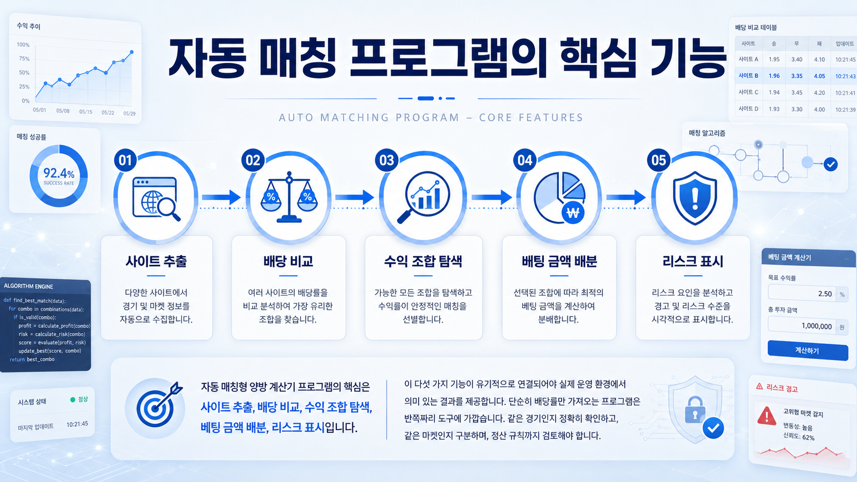 자동 매칭 프로그램 기능 이미지