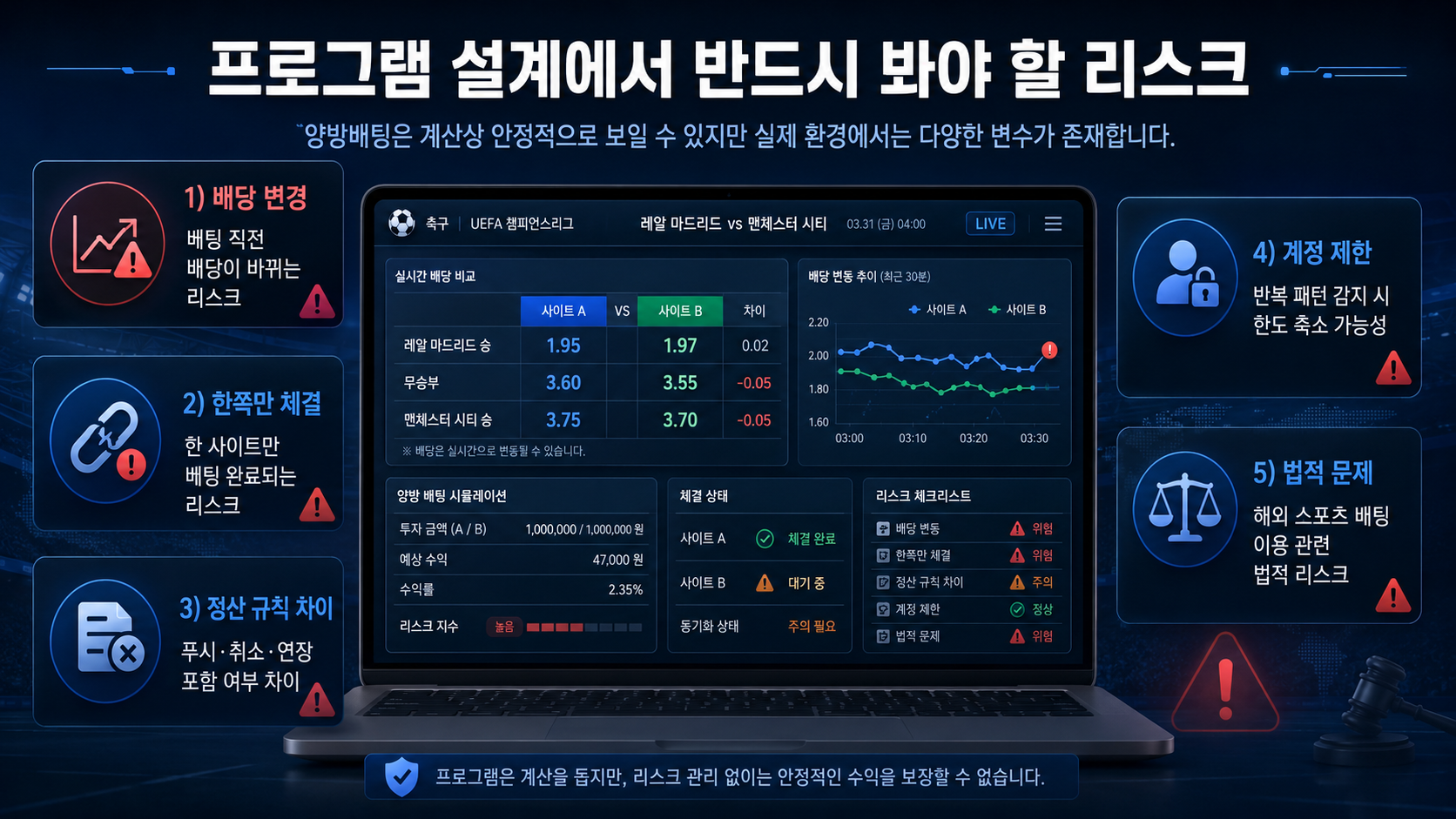 양방 계산기 프로그램 리스크 관리 이미지